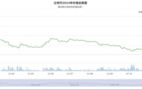 浴火重生，火币 HTX 的 PrimeVote 进化之路